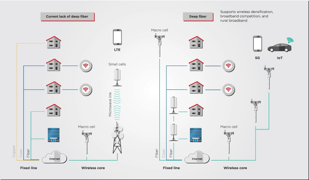 Figure-5g-frount-haul-deep-fiber