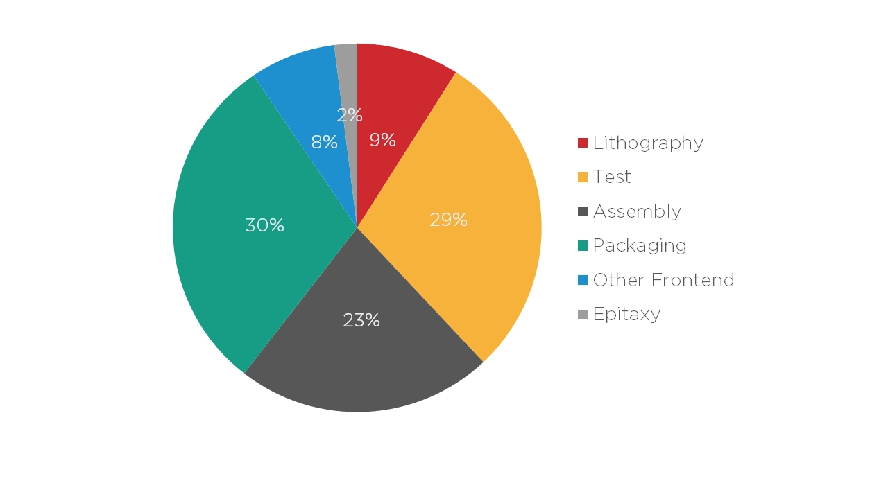 Graph-InP-PIC-based-module-breakdown