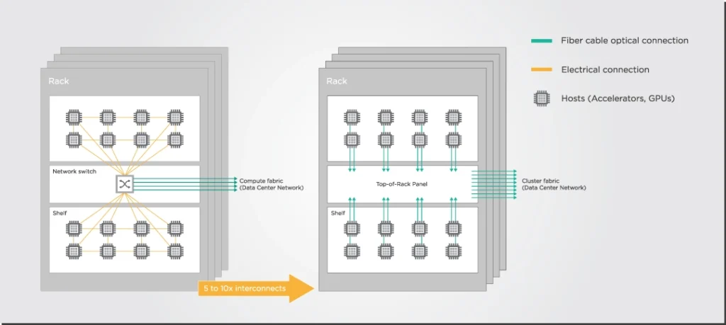 AI data centre