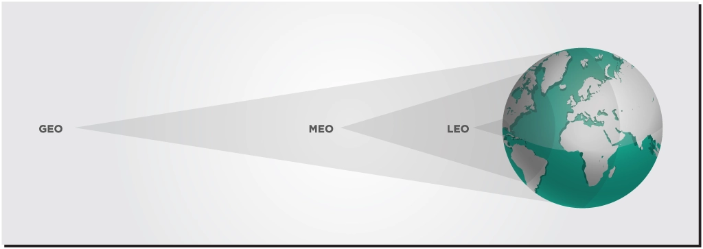 Asset 6 GEO MEO LEO