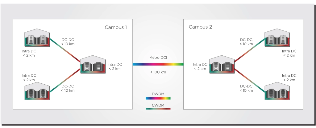 Asset 6 data center interconnect