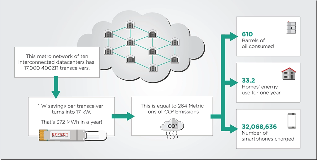 Figure-1watt-saving