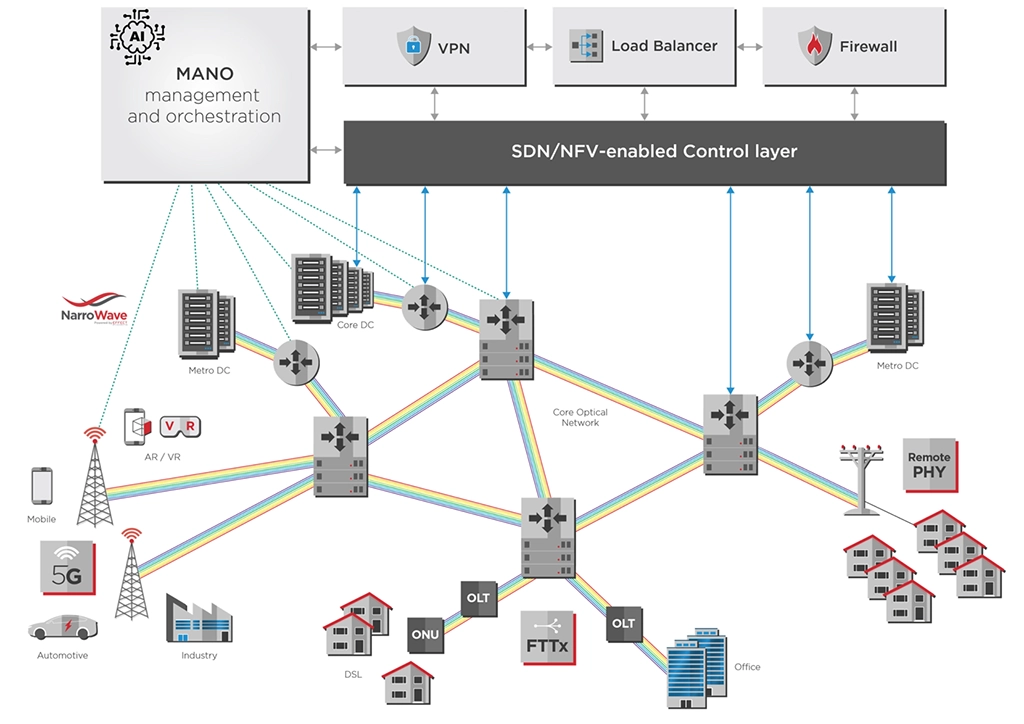 carrier-network