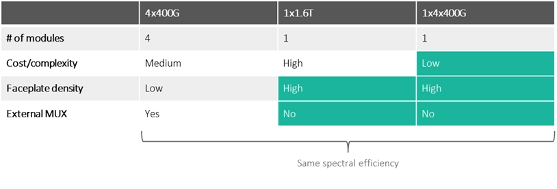 Table-comparison-module