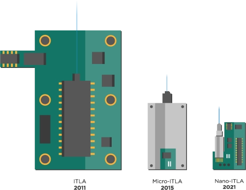 Laser sizes