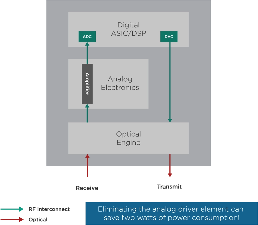 Technology_DSPandFEC_Solution 1