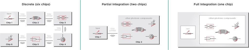 integrated-laser