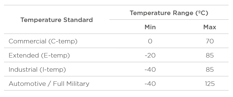 Industrial Hardening: Coherent Goes Outdoors