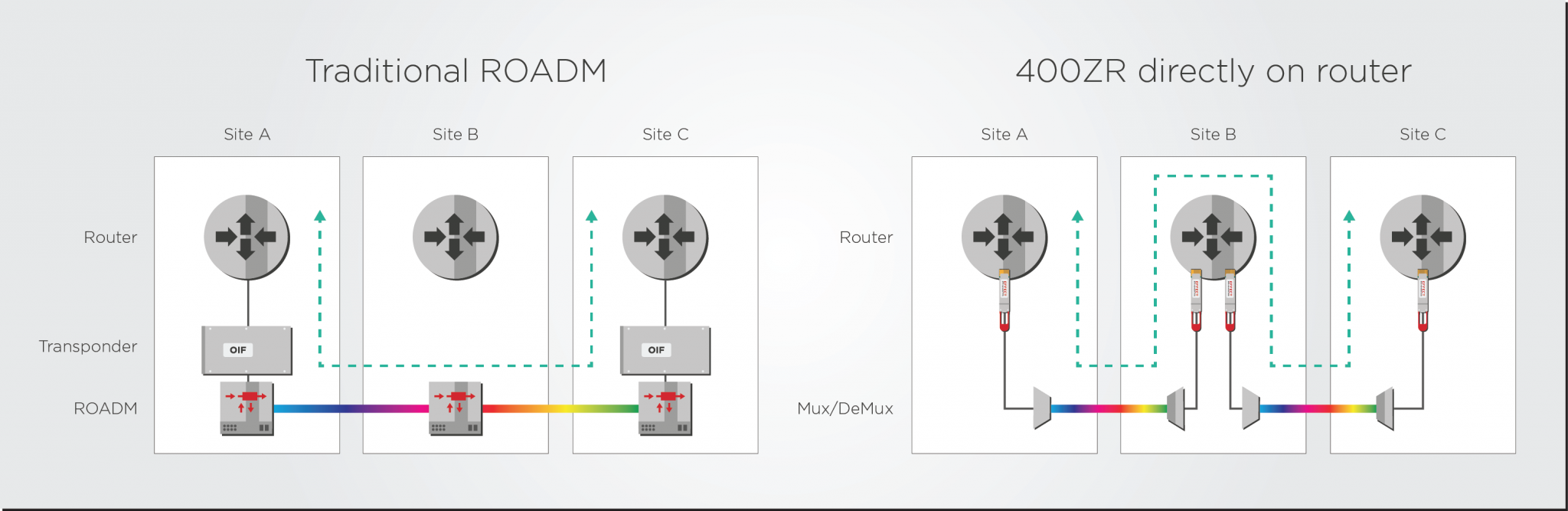 a-story-of-standards-from-400zr-and-open-roadm-to-openzr