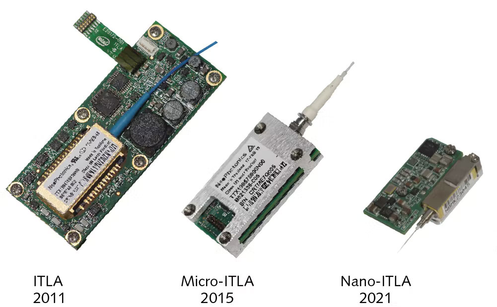 Figure 2: Evolution of tunable laser form factors for coherent optics (2011-2021). Figure from Laser Focus World.