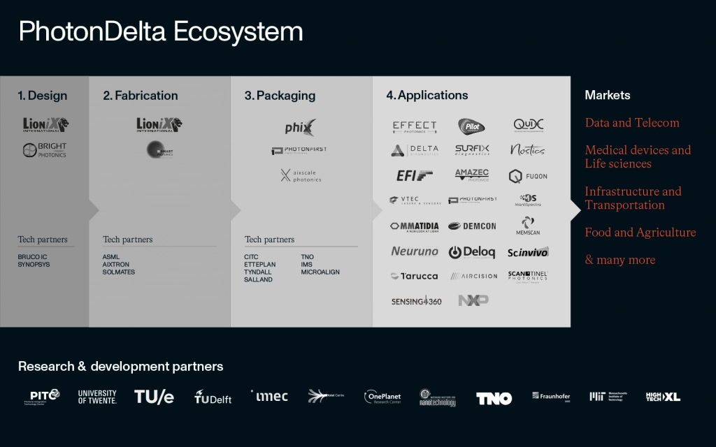 PhotonDelta-Ecosystem-1024x640