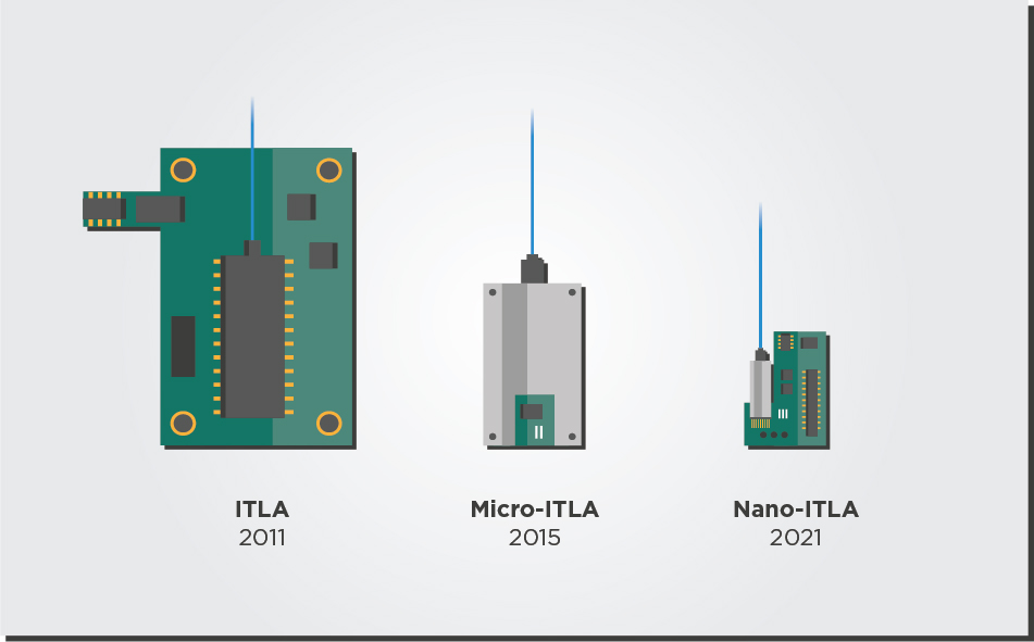 Evolution of tunable laser form factors for coherent optics SM