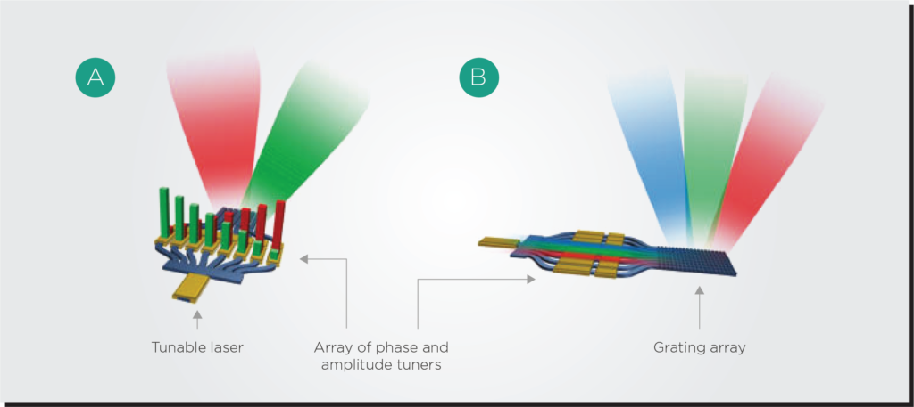 Insights - EFFECT Photonics