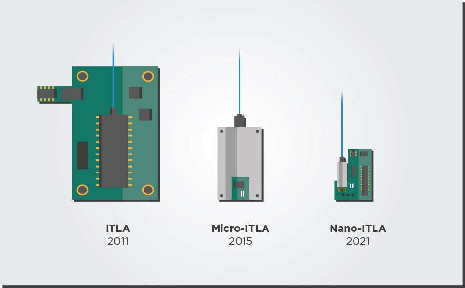 Figure 4: Evolution of tunable laser form factors for coherent optics (2011-2021). Figure inspired from a picture in Laser Focus World.