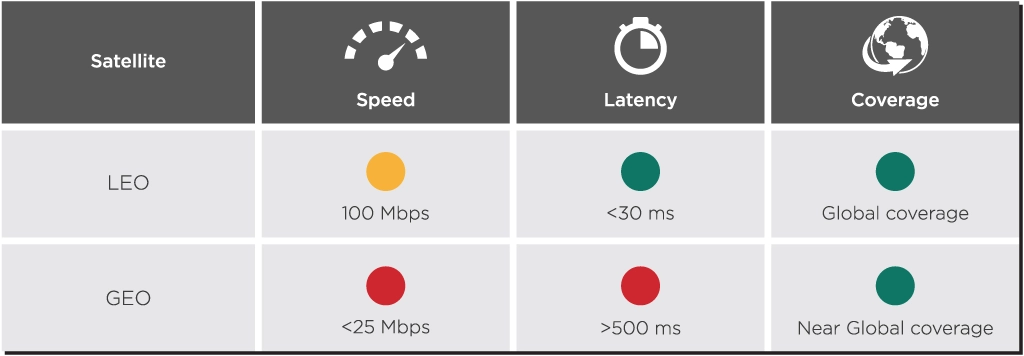 Asset 8 Satilite-speed-latency-coverage