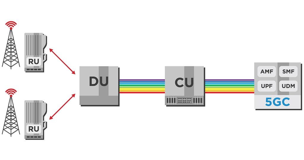 Figure-5gc-dwdm-midhaul