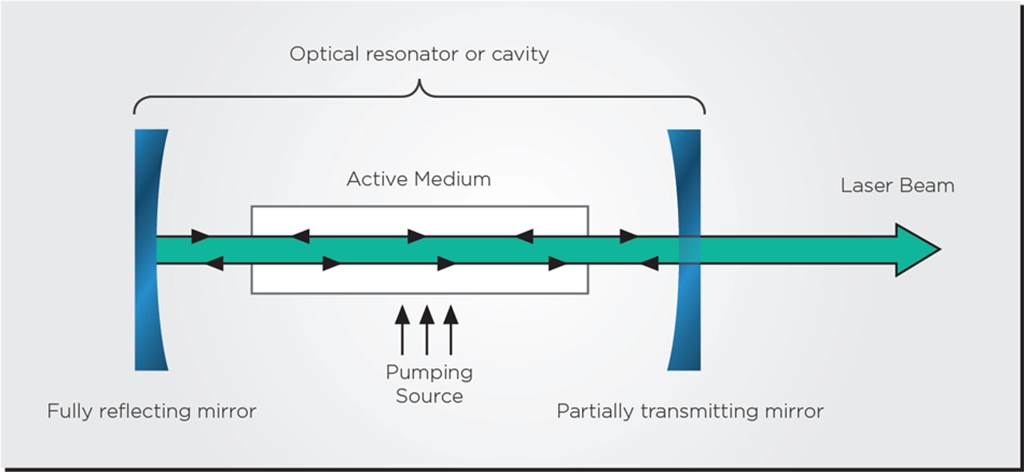 Universal G Code Sender Basics from J Tech Photonics, Inc.