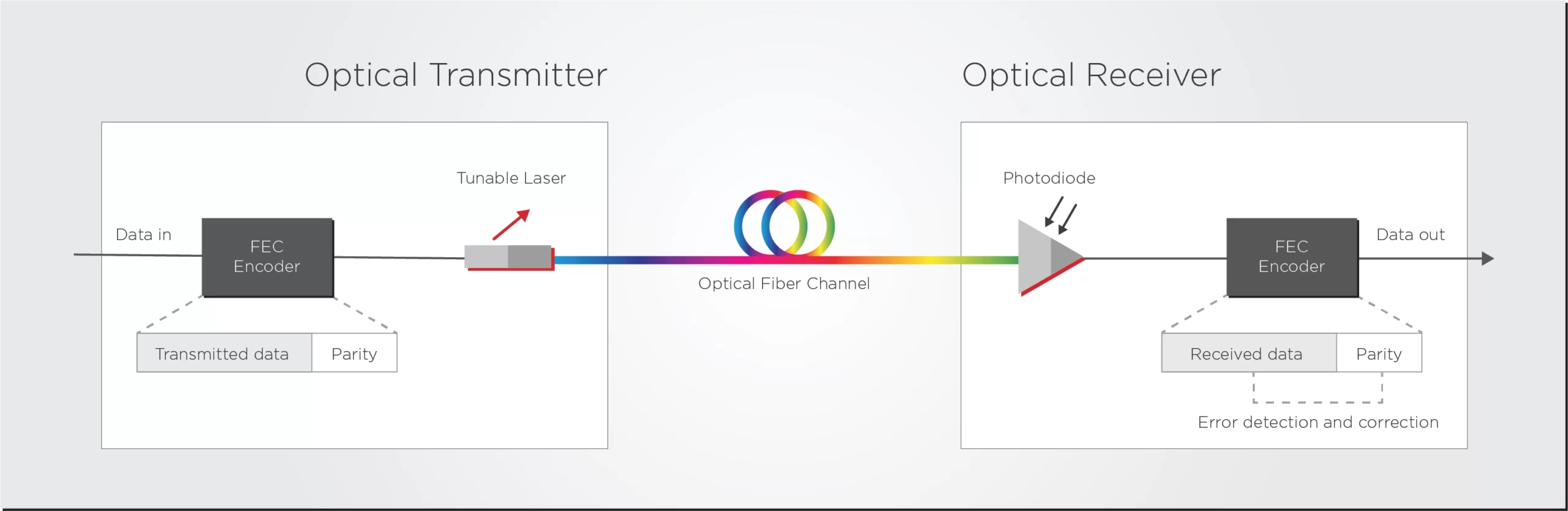 Webinar: Die Bonding Flexibility for Next-Gen Photonics Packaging - PIC  Magazine News