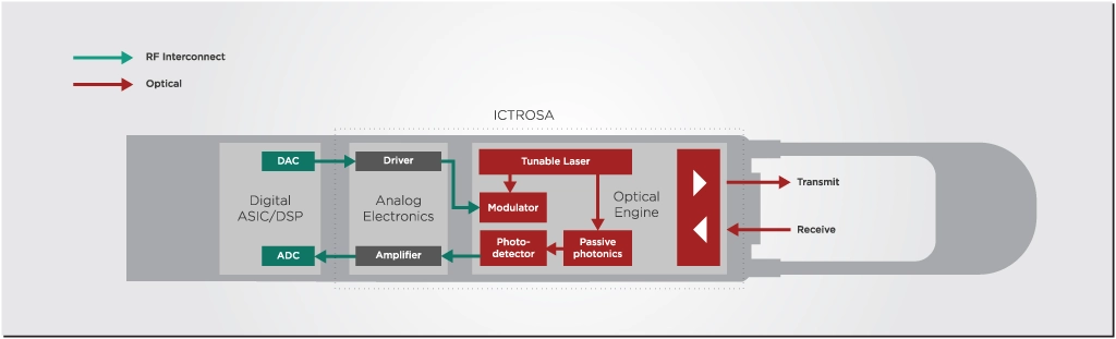 Webinar: Die Bonding Flexibility for Next-Gen Photonics Packaging - PIC  Magazine News