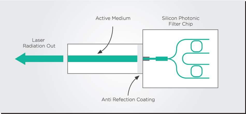 Webinar: Die Bonding Flexibility for Next-Gen Photonics Packaging - PIC  Magazine News