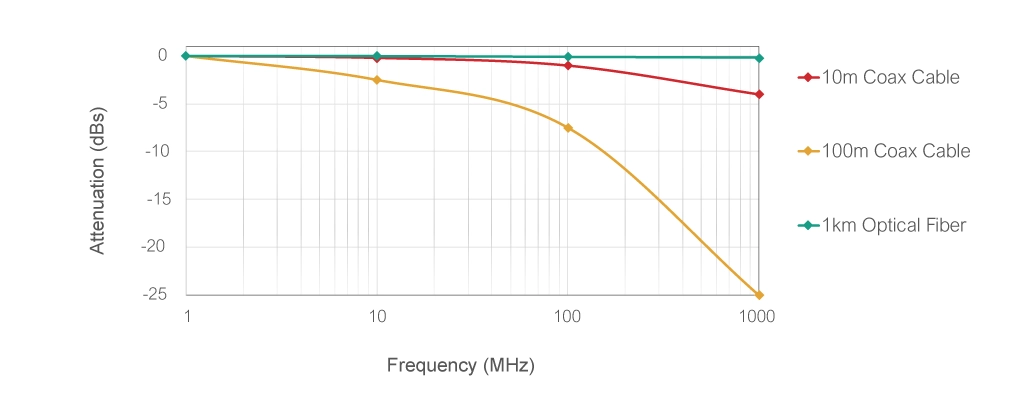 Figure Comparison of attenuation losses